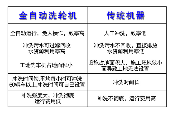 洗輪機(jī)參數(shù)