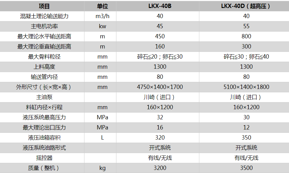 細(xì)石混凝土泵