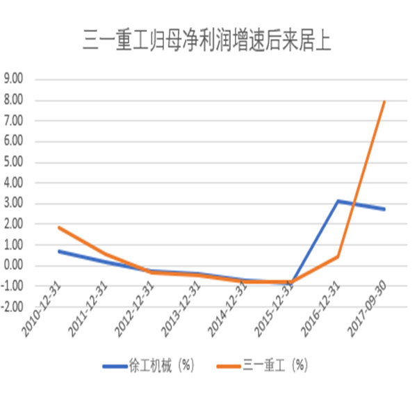 三一重工股票