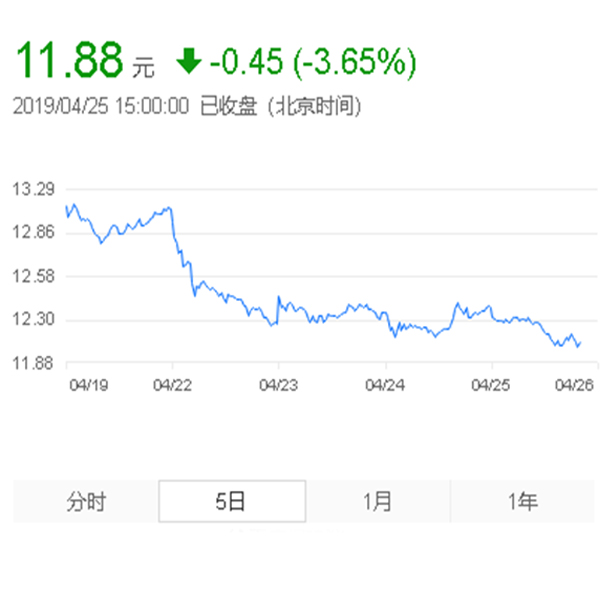 三一重工股票走勢(shì)分析