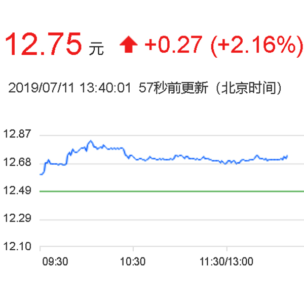 如何買(mǎi)三一重工股票