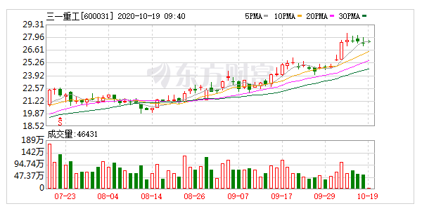 三一重工股票吧