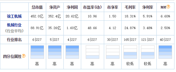 徐工機(jī)械股吧