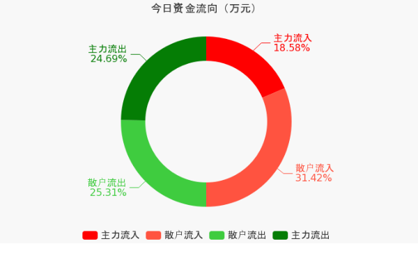 三一重工股吧