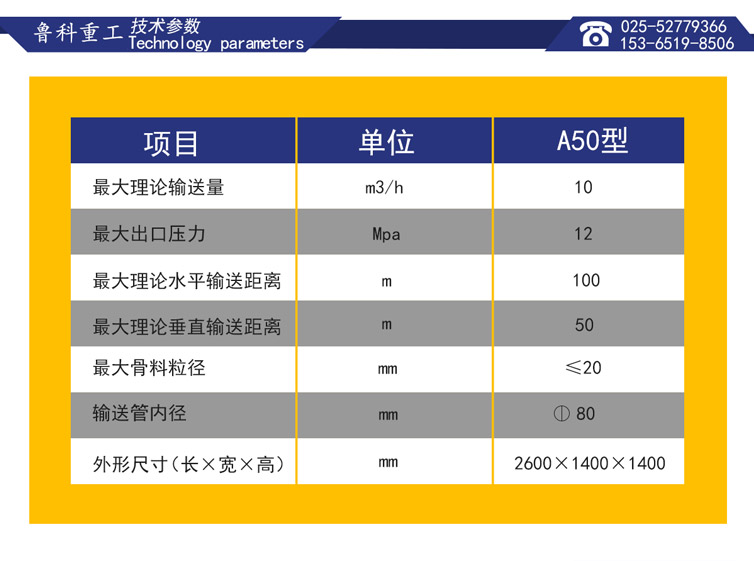 小型混凝土輸送泵車